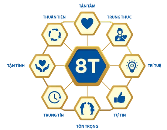 Ảnh văn hóa ứng xử